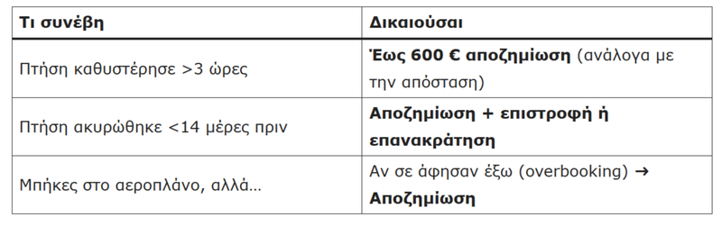 FireShot Capture 268 - Τέλος στις «κρυφές» χρεώσεις των αεροπορικών εταιρειών βάζει η ΕΕ –_ - [www.travelstyle.gr].png