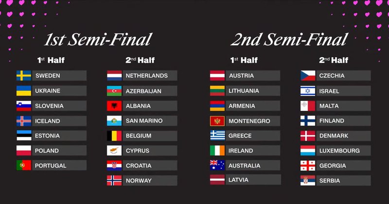 Semifinal-allocation-2025.jpg