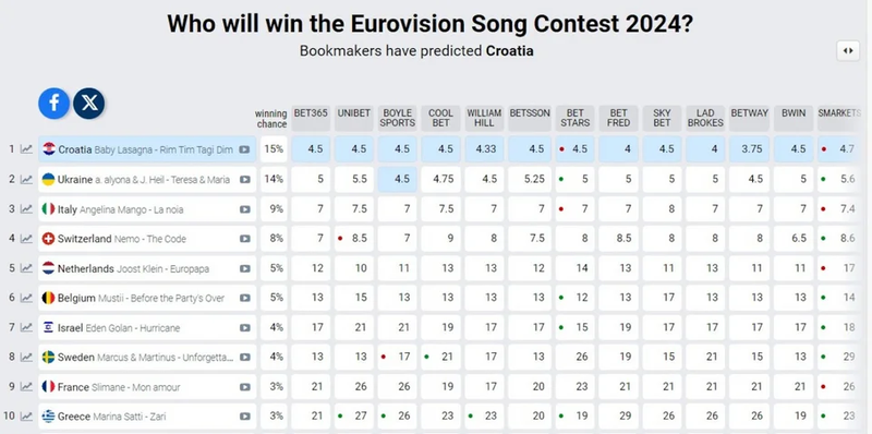 eurovision 2.jpg.webp