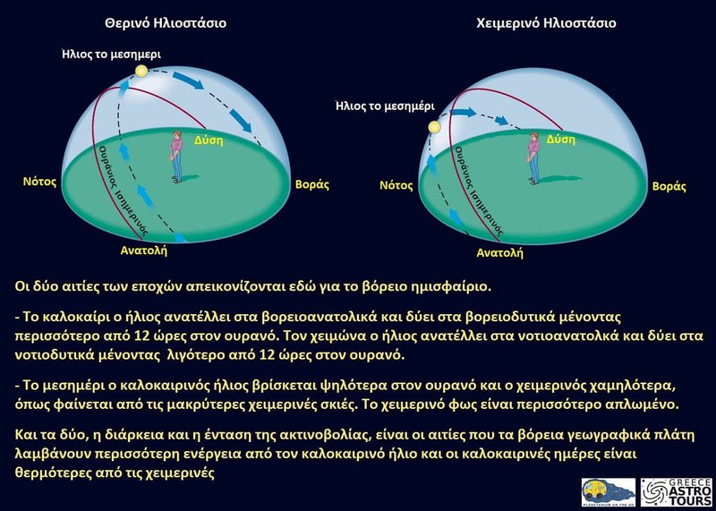 ηλιοστασιο 1.jpeg